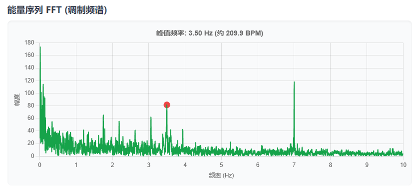 PCM 能量与波形可视化